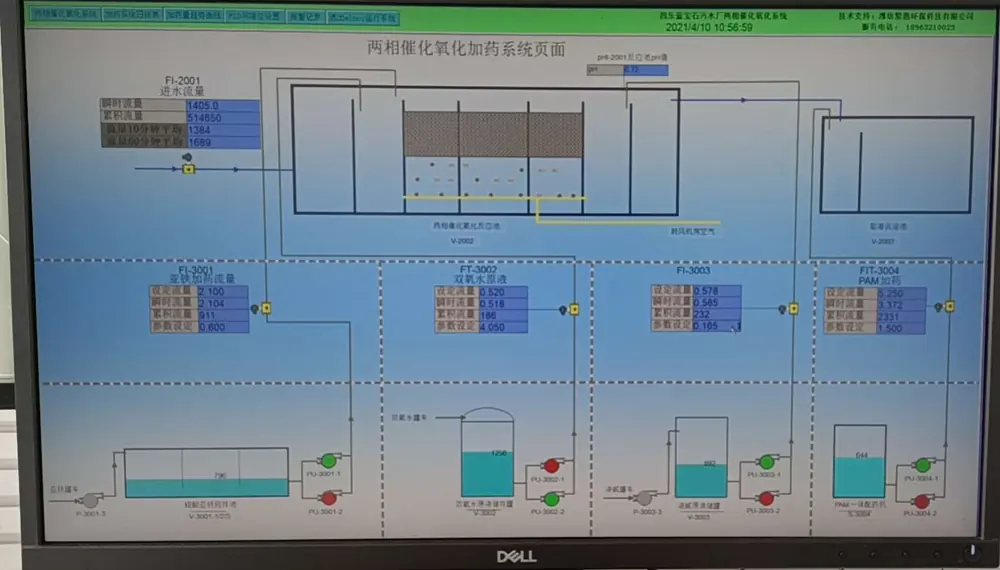 SCADA screen for the automatic dosing system